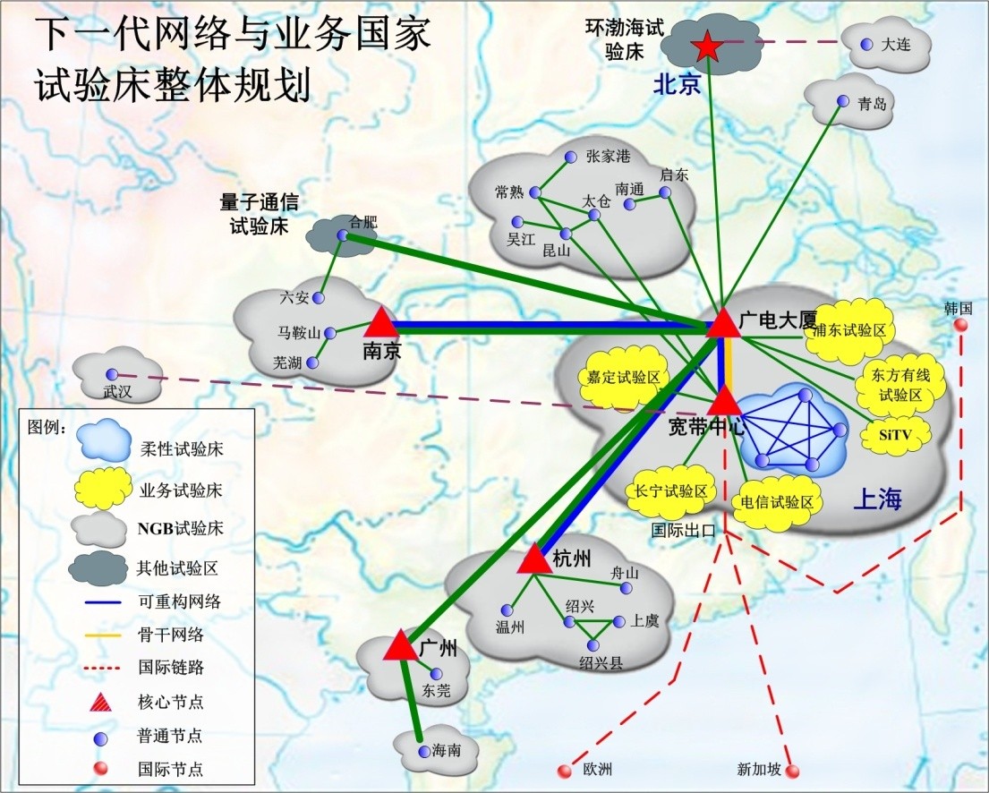 融合创新示范网